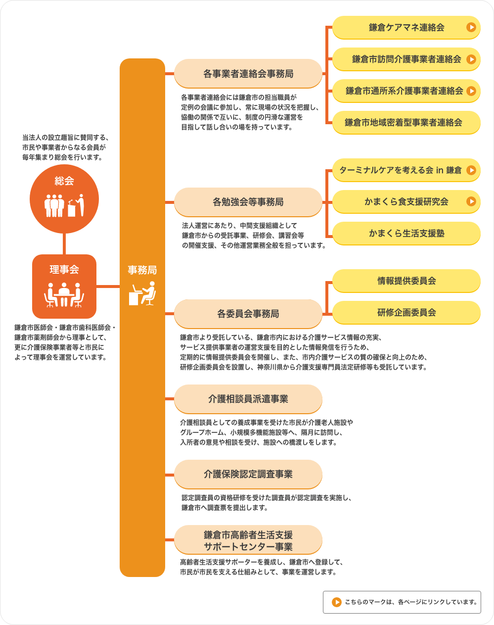 組織図